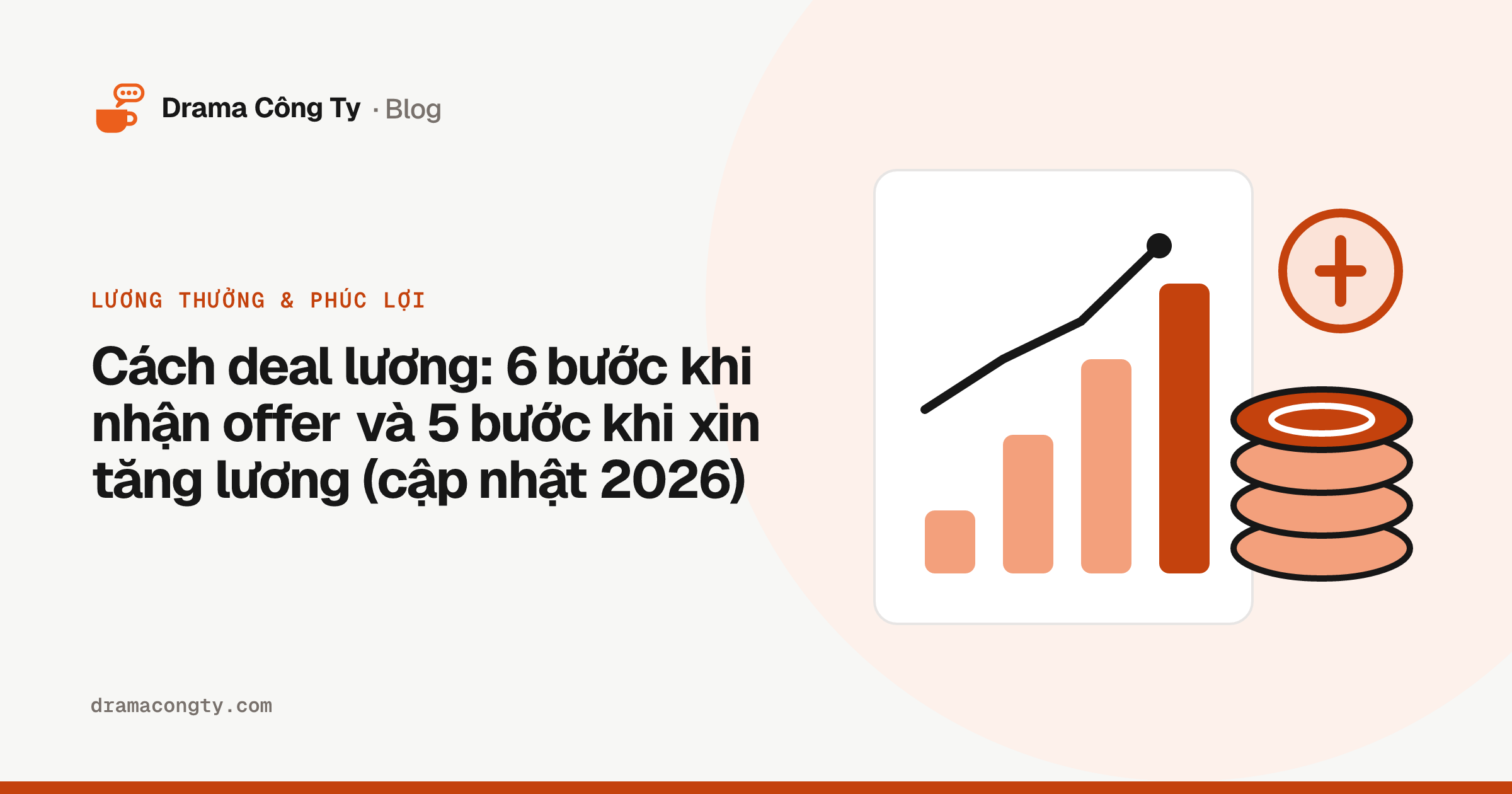 Cách deal lương: 6 bước khi nhận offer và 5 bước khi xin tăng lương (cập nhật 2026) Ảnh bìa bài “Cách deal lương: 6 bước khi nhận offer và 5 bước khi xin tăng lương (cập nhật 2026)”